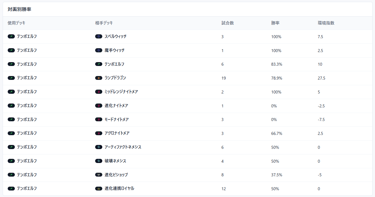 SV Match Log Webの対面別勝率画面